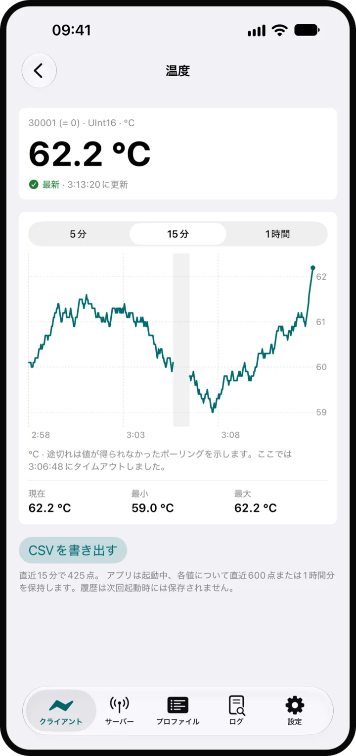 値を監視する